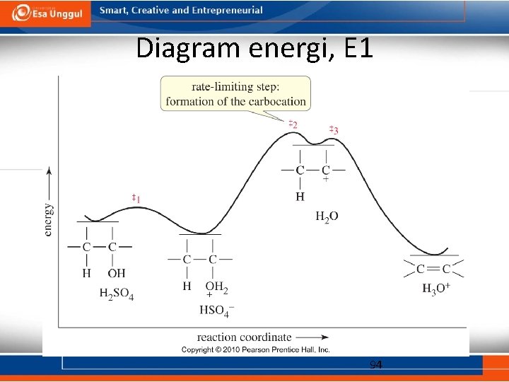 Diagram energi, E 1 94 