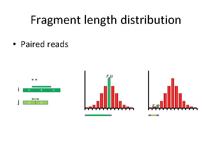 Fragment length distribution • Paired reads Fa(i) i A B j A C C