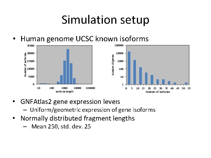 Simulation setup 25000 100000 20000 10000 Number of genes Number of isoforms • Human