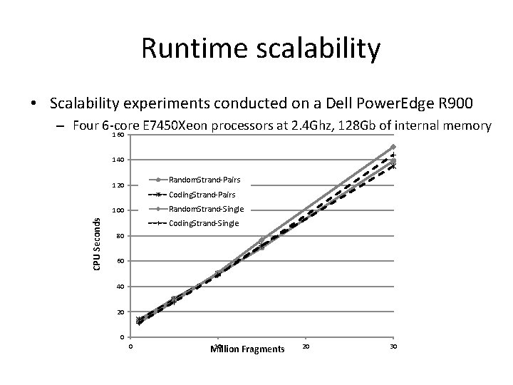 Runtime scalability • Scalability experiments conducted on a Dell Power. Edge R 900 –