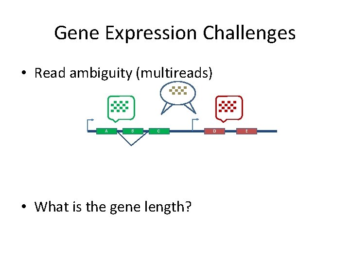 Gene Expression Challenges • Read ambiguity (multireads) A B C • What is the