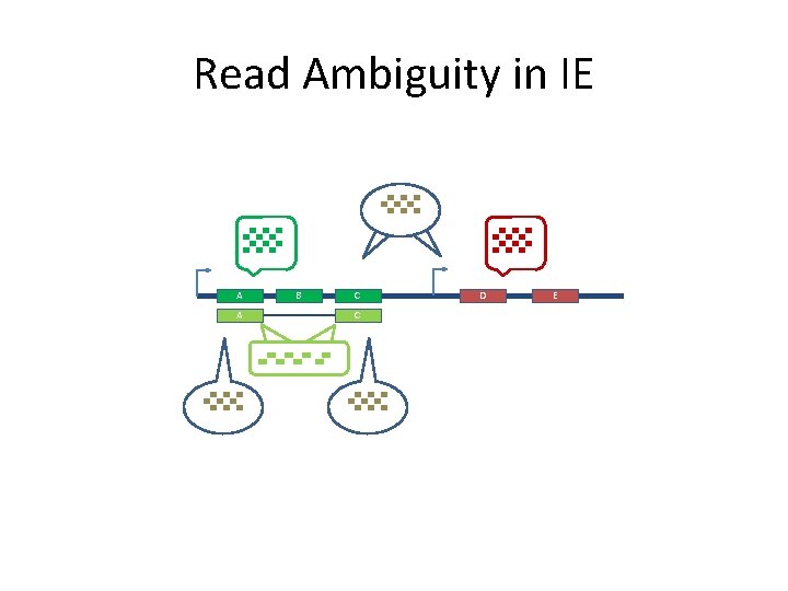 Read Ambiguity in IE A A B C C D E 