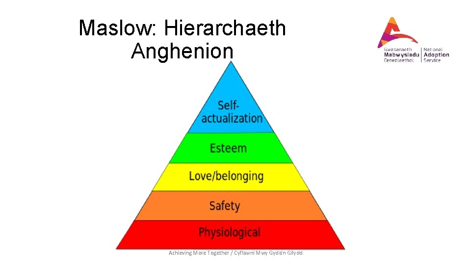 Maslow: Hierarchaeth Anghenion Achieving More Together / Cyflawni Mwy Gyda'n Gilydd 