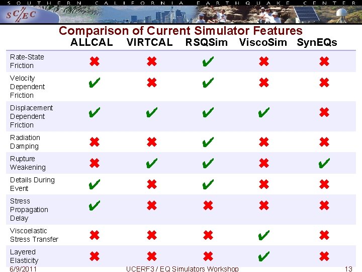 Comparison of Current Simulator Features ALLCAL VIRTCAL RSQSim Rate-State Friction ✖ ✖ ✔ ✖