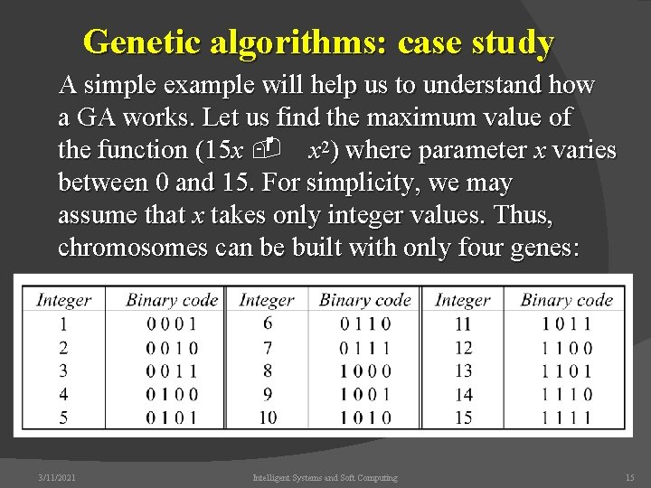 Genetic algorithms: case study A simple example will help us to understand how a