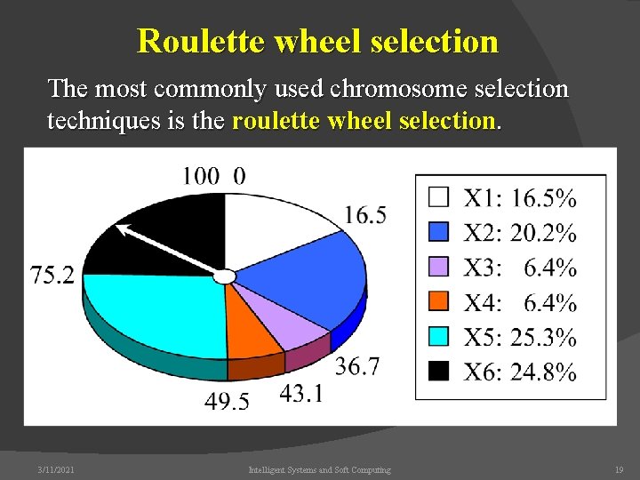 Roulette wheel selection The most commonly used chromosome selection techniques is the roulette wheel