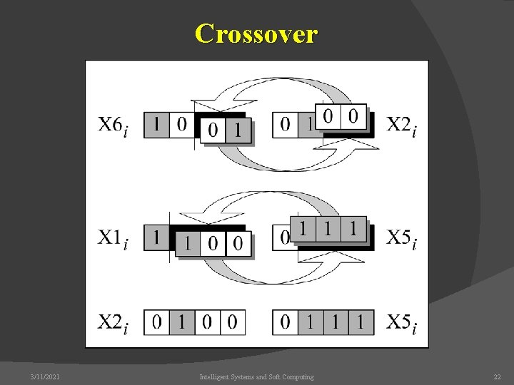 Crossover 3/11/2021 Intelligent Systems and Soft Computing 22 