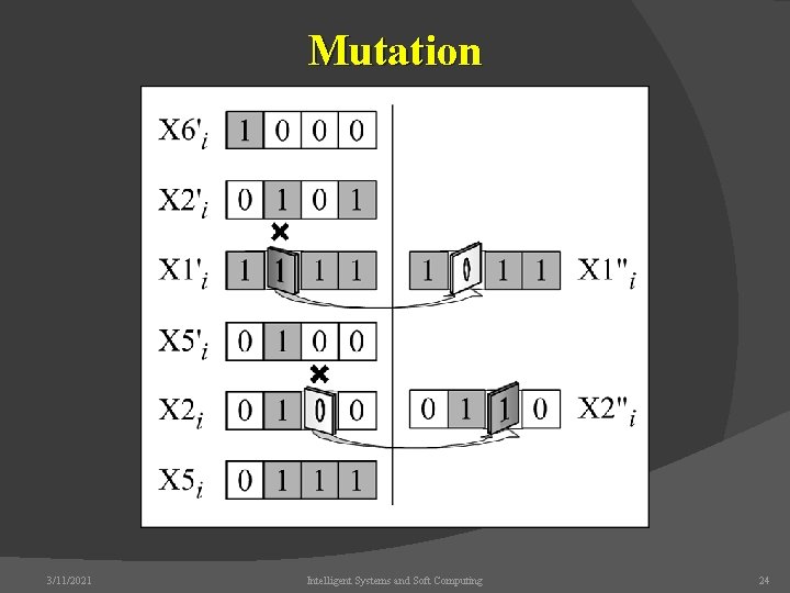 Mutation 3/11/2021 Intelligent Systems and Soft Computing 24 