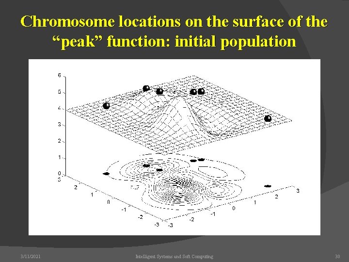 Chromosome locations on the surface of the “peak” function: initial population 3/11/2021 Intelligent Systems