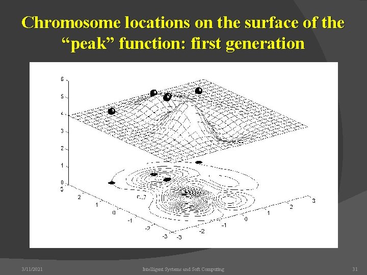 Chromosome locations on the surface of the “peak” function: first generation 3/11/2021 Intelligent Systems