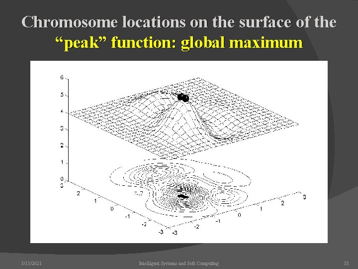 Chromosome locations on the surface of the “peak” function: global maximum 3/11/2021 Intelligent Systems