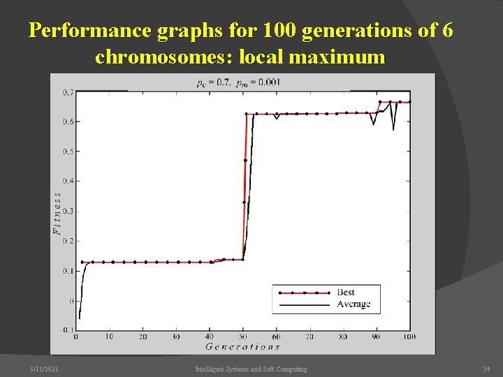 Fitness Performance graphs for 100 generations of 6 chromosomes: local maximum 3/11/2021 Intelligent Systems