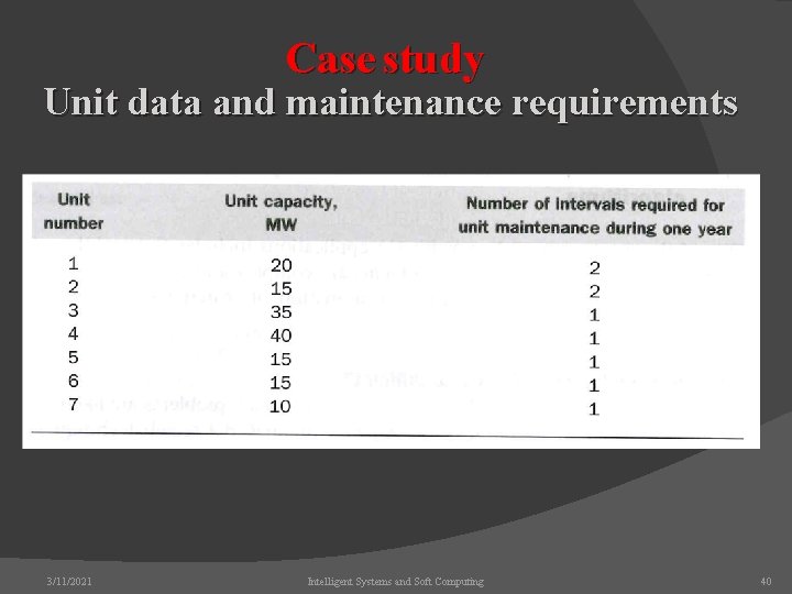 Case study Unit data and maintenance requirements 3/11/2021 Intelligent Systems and Soft Computing 40