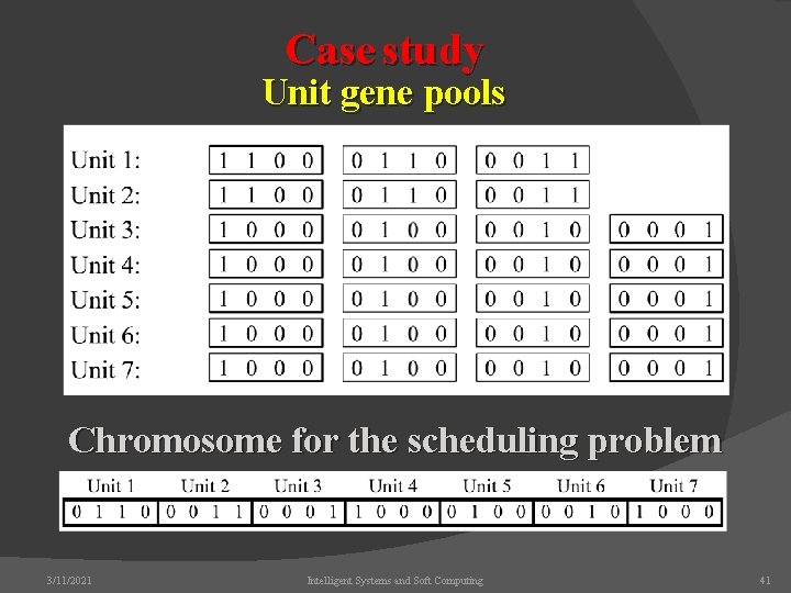 Case study Unit gene pools Chromosome for the scheduling problem 3/11/2021 Intelligent Systems and