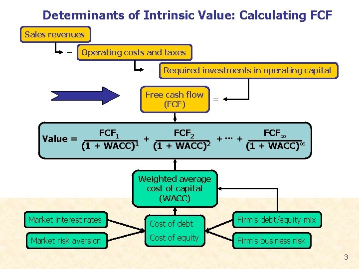 Determinants of Intrinsic Value: Calculating FCF Sales revenues − Operating costs and taxes − Determinants of Intrinsic Value: Calculating FCF Sales revenues − Operating costs and taxes −