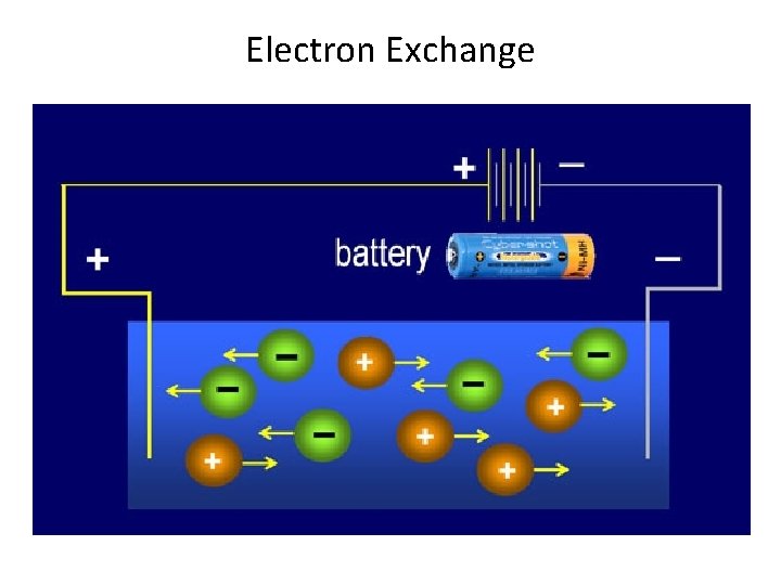 Electron Exchange Electron Exchange