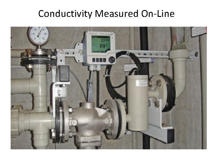 Conductivity Measured On-Line Conductivity Measured On-Line