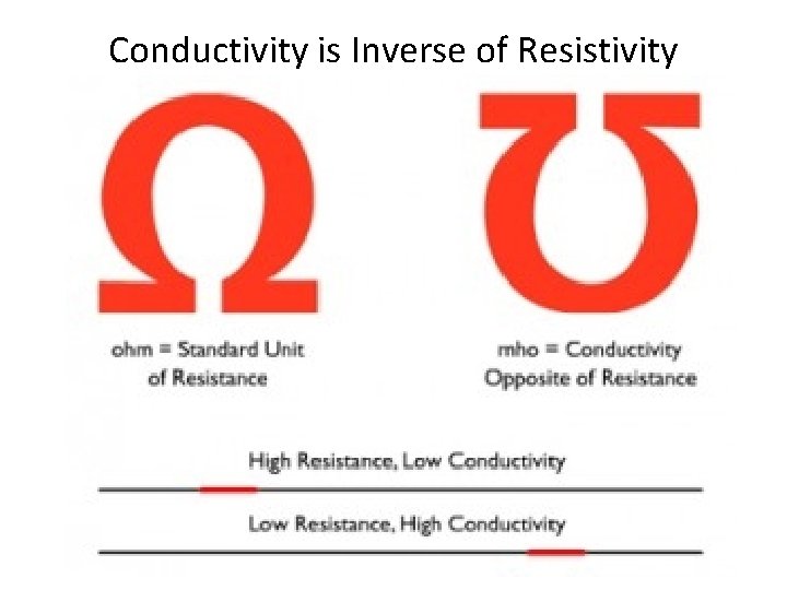 Conductivity is Inverse of Resistivity Conductivity is Inverse of Resistivity