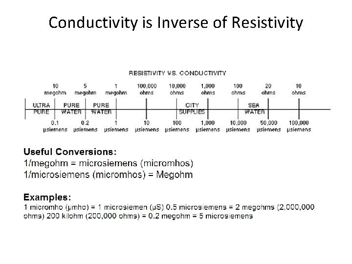 Conductivity is Inverse of Resistivity Conductivity is Inverse of Resistivity