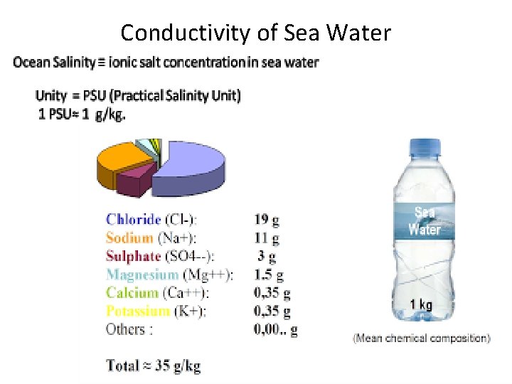 Conductivity of Sea Water Conductivity of Sea Water