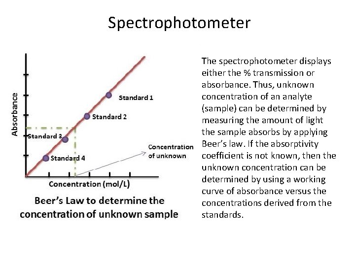 Spectrophotometer The spectrophotometer displays either the % transmission or absorbance. Thus, unknown concentration Spectrophotometer The spectrophotometer displays either the % transmission or absorbance. Thus, unknown concentration
