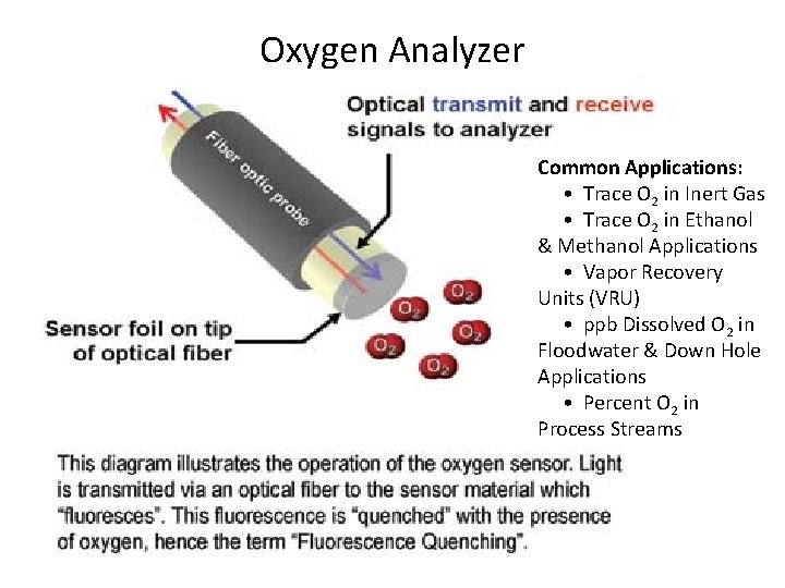 Oxygen Analyzer Common Applications: • Trace O 2 in Inert Gas • Trace O Oxygen Analyzer Common Applications: • Trace O 2 in Inert Gas • Trace O