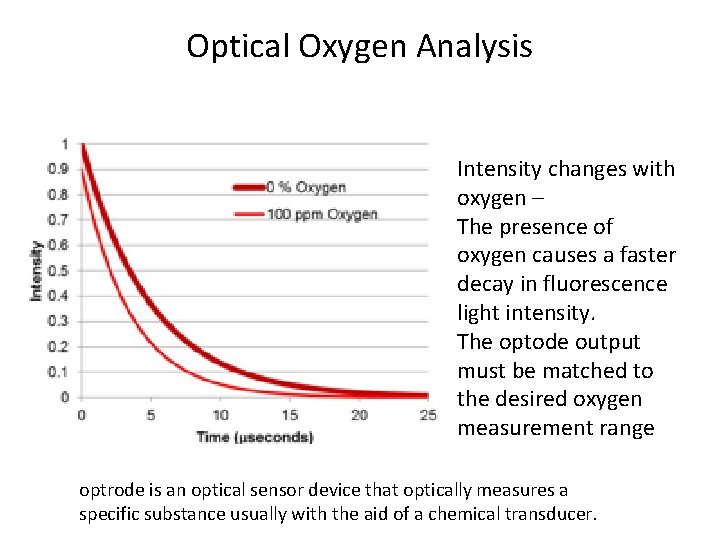 Optical Oxygen Analysis Intensity changes with oxygen – The presence of oxygen causes a Optical Oxygen Analysis Intensity changes with oxygen – The presence of oxygen causes a
