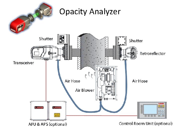 Opacity Analyzer Opacity Analyzer