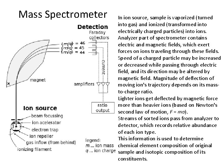 Mass Spectrometer In ion source, sample is vaporized (turned into gas) and ionized Mass Spectrometer In ion source, sample is vaporized (turned into gas) and ionized