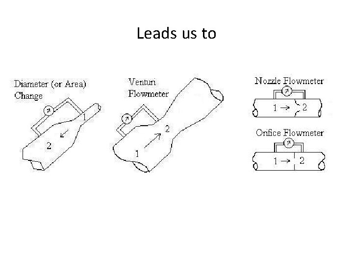 Leads us to Leads us to