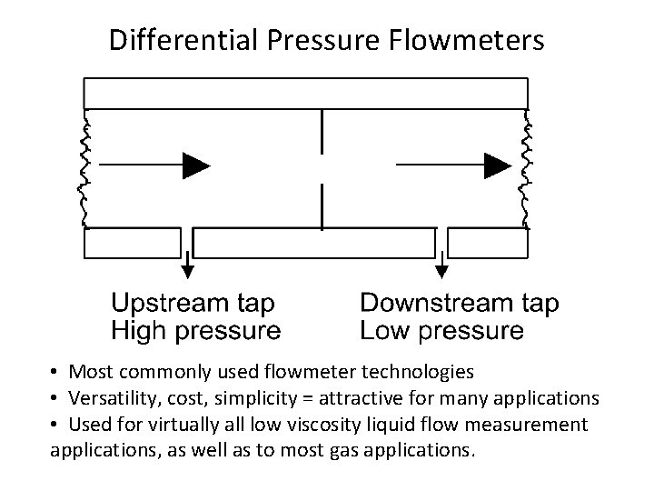 Differential Pressure Flowmeters • Most commonly used flowmeter technologies • Versatility, cost, simplicity = Differential Pressure Flowmeters • Most commonly used flowmeter technologies • Versatility, cost, simplicity =
