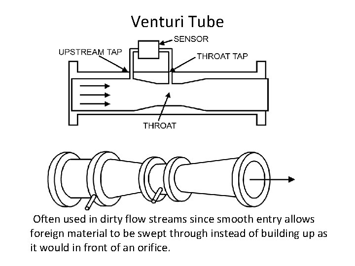 Venturi Tube Often used in dirty flow streams since smooth entry allows foreign material Venturi Tube Often used in dirty flow streams since smooth entry allows foreign material