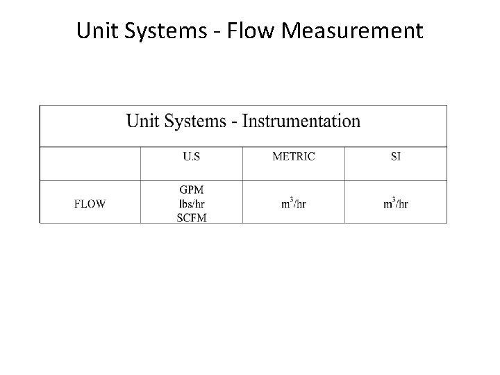 Unit Systems - Flow Measurement Unit Systems - Flow Measurement