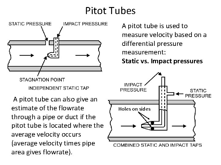 Pitot Tubes A pitot tube is used to measure velocity based on a differential Pitot Tubes A pitot tube is used to measure velocity based on a differential
