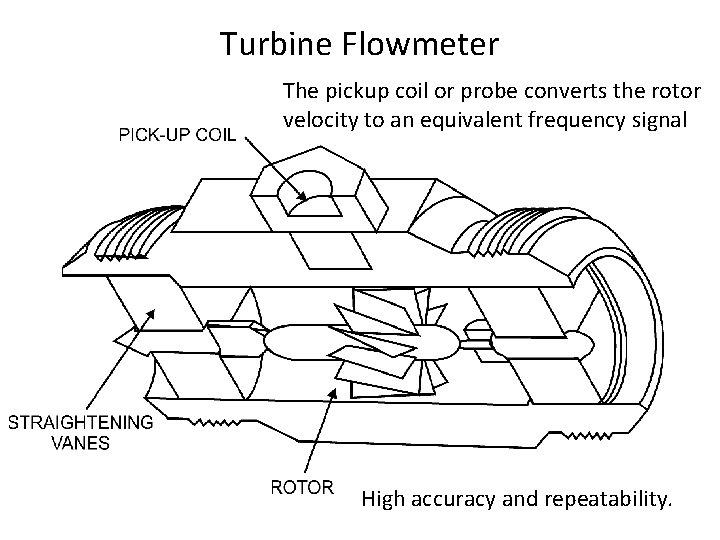 Turbine Flowmeter The pickup coil or probe converts the rotor velocity to an equivalent Turbine Flowmeter The pickup coil or probe converts the rotor velocity to an equivalent
