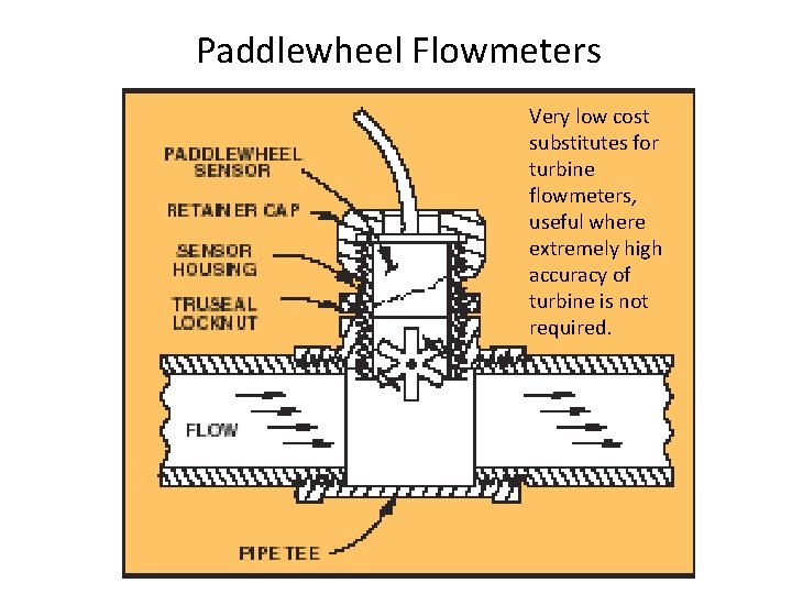 Paddlewheel Flowmeters Very low cost substitutes for turbine flowmeters, useful where extremely high accuracy Paddlewheel Flowmeters Very low cost substitutes for turbine flowmeters, useful where extremely high accuracy