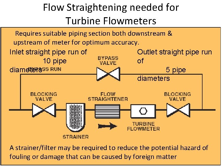 Flow Straightening needed for Turbine Flowmeters Requires suitable piping section both downstream & upstream Flow Straightening needed for Turbine Flowmeters Requires suitable piping section both downstream & upstream