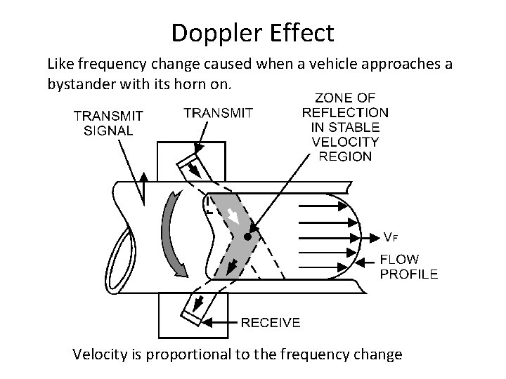 Doppler Effect Like frequency change caused when a vehicle approaches a bystander with its Doppler Effect Like frequency change caused when a vehicle approaches a bystander with its