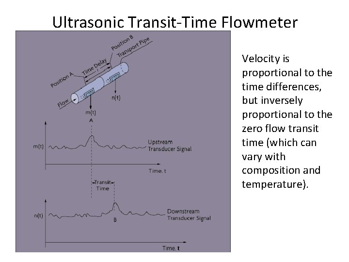 Ultrasonic Transit-Time Flowmeter Velocity is proportional to the time differences, but inversely proportional to Ultrasonic Transit-Time Flowmeter Velocity is proportional to the time differences, but inversely proportional to