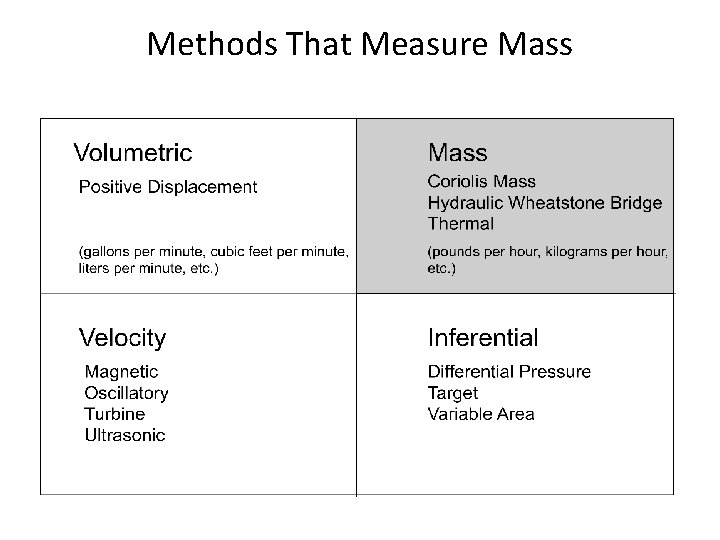 Methods That Measure Mass Methods That Measure Mass