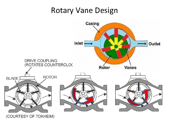 Rotary Vane Design Rotary Vane Design