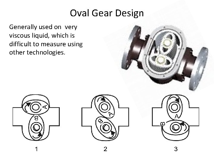 Oval Gear Design Generally used on very viscous liquid, which is difficult to measure Oval Gear Design Generally used on very viscous liquid, which is difficult to measure