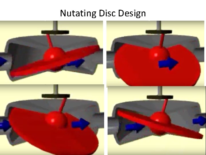 Nutating Disc Design Nutating Disc Design
