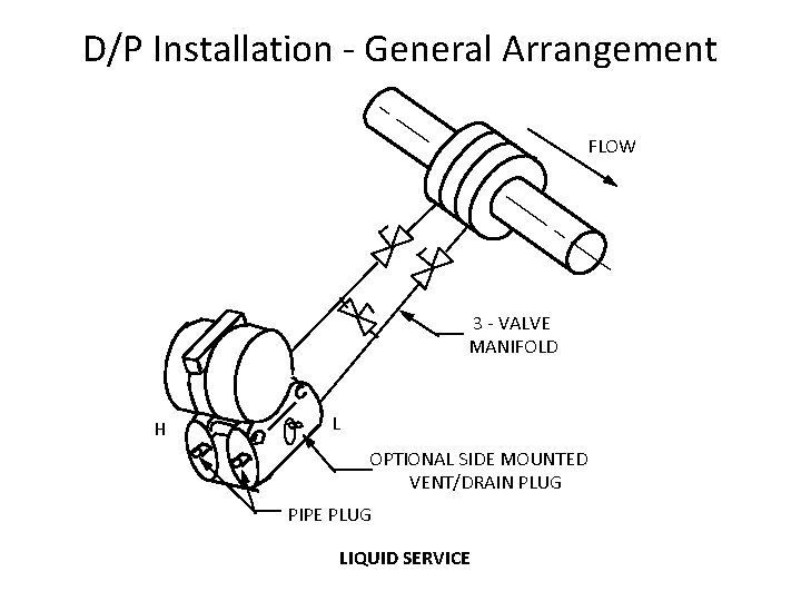 D/P Installation - General Arrangement FLOW 3 - VALVE MANIFOLD H L OPTIONAL SIDE D/P Installation - General Arrangement FLOW 3 - VALVE MANIFOLD H L OPTIONAL SIDE
