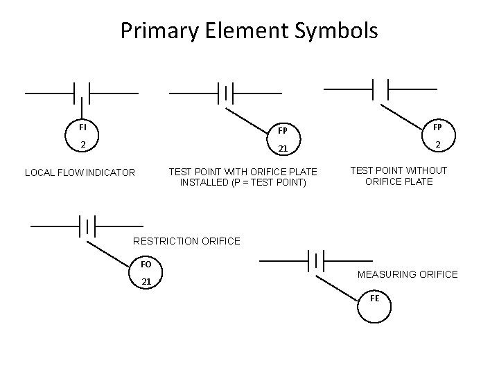 Primary Element Symbols FI FP 2 21 2 TEST POINT WITH ORIFICE PLATE INSTALLED Primary Element Symbols FI FP 2 21 2 TEST POINT WITH ORIFICE PLATE INSTALLED