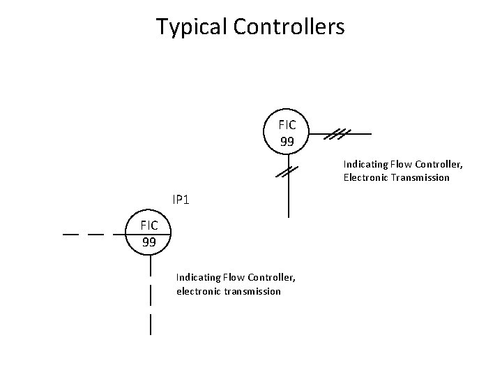 Typical Controllers FIC 99 Indicating Flow Controller, Electronic Transmission IP 1 FIC 99 Indicating Typical Controllers FIC 99 Indicating Flow Controller, Electronic Transmission IP 1 FIC 99 Indicating