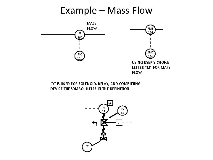 Example – Mass Flow MASS FLOW FMT 114 FT 101 FMC 114 FIC 101 Example – Mass Flow MASS FLOW FMT 114 FT 101 FMC 114 FIC 101