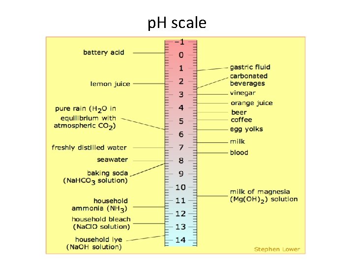 p. H scale p. H scale
