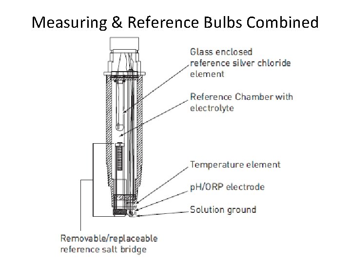 Measuring & Reference Bulbs Combined Measuring & Reference Bulbs Combined