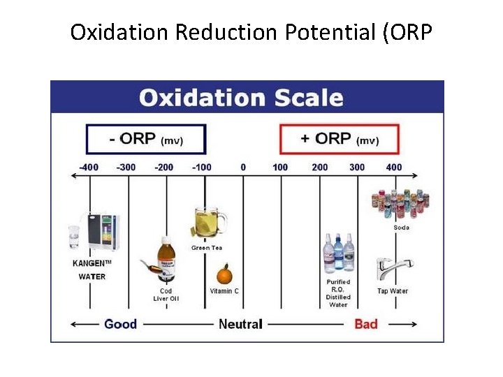 Oxidation Reduction Potential (ORP Oxidation Reduction Potential (ORP